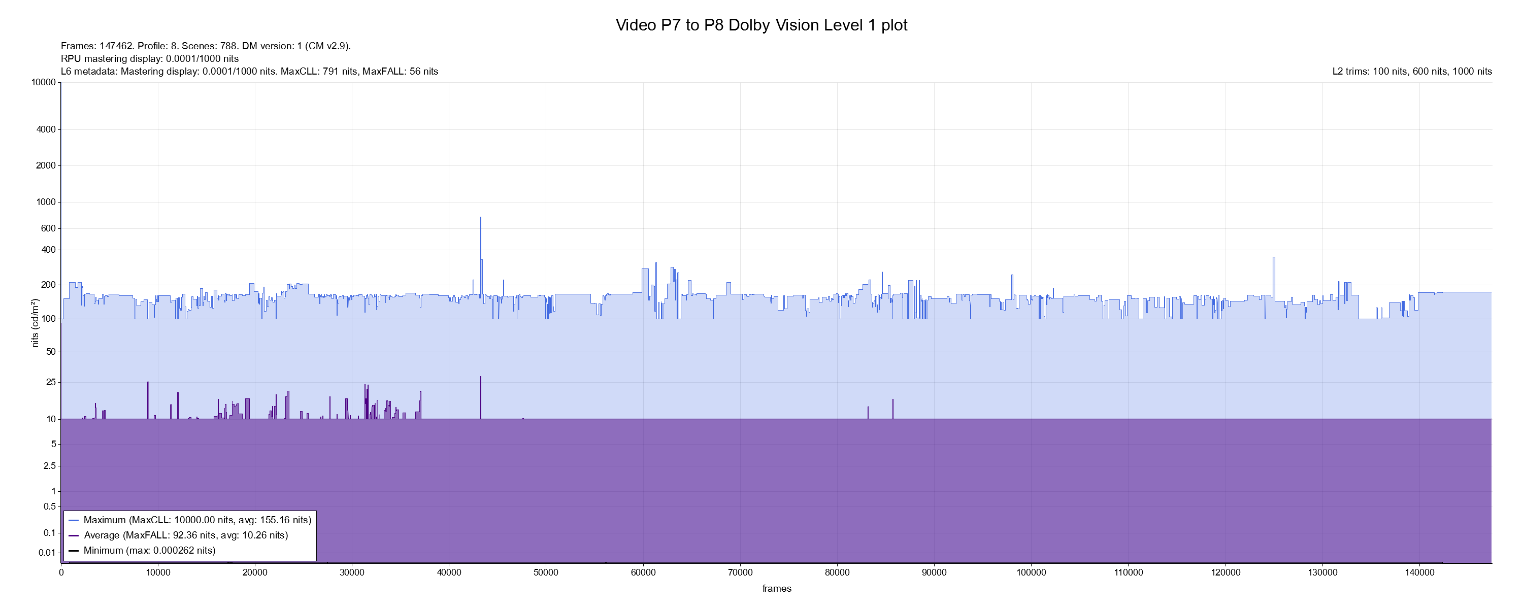 Video P7 to P8_DoVi_plot.png