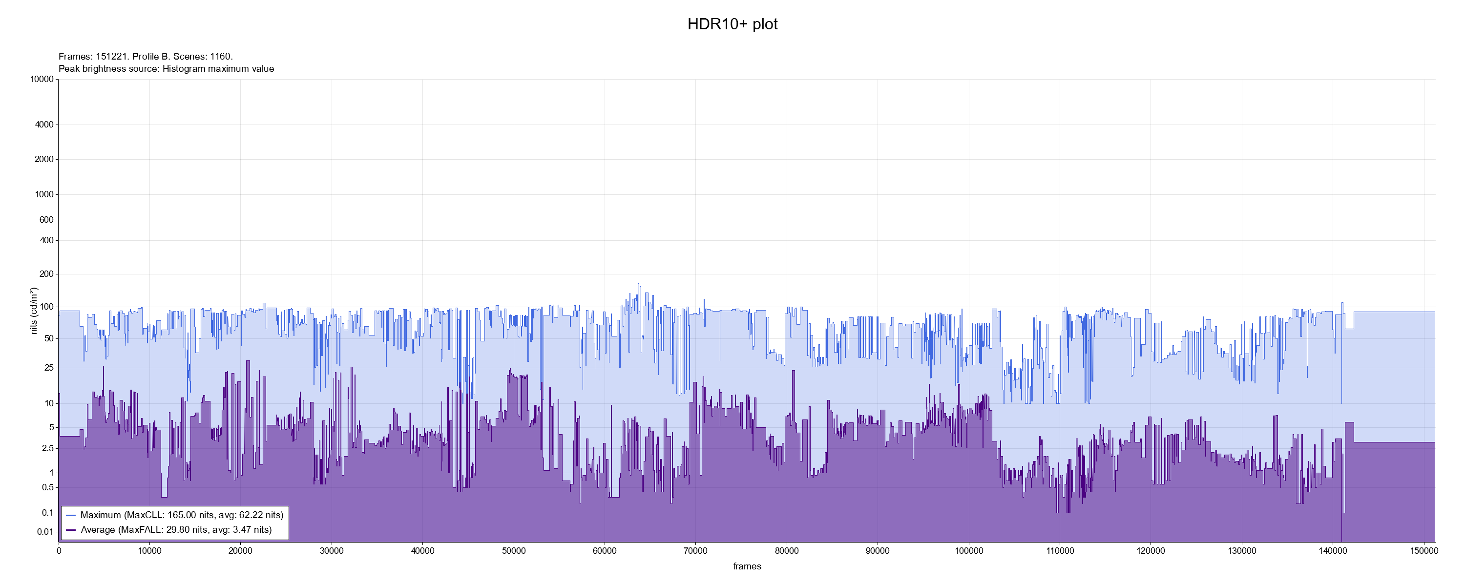 hdr10plus_plot.png
