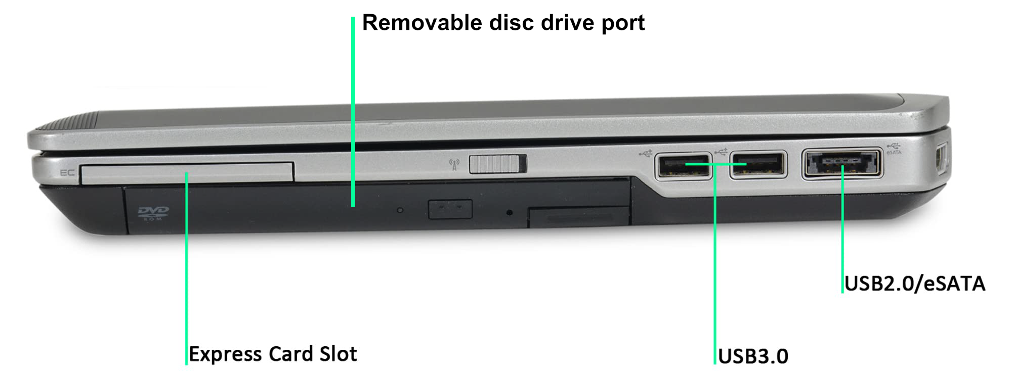 Labeled side view of the Dell laptop