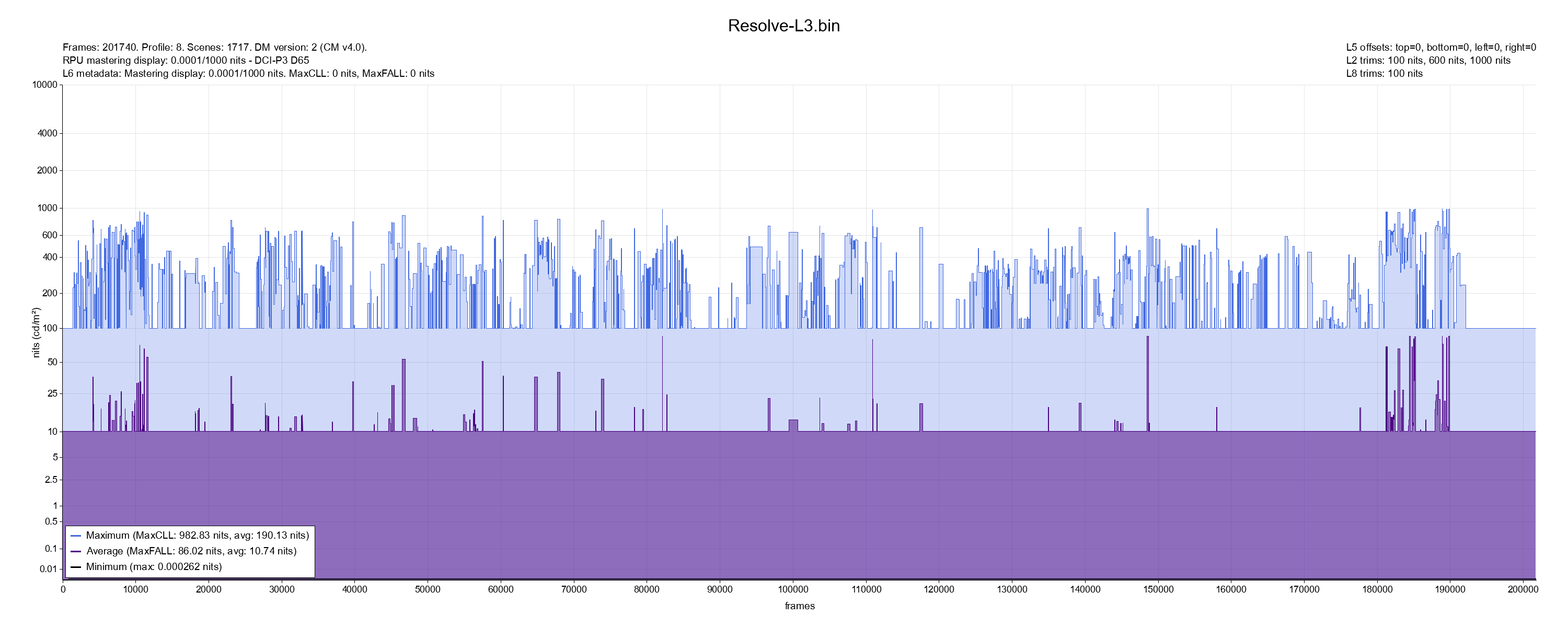 L1_Resolve-L3.png