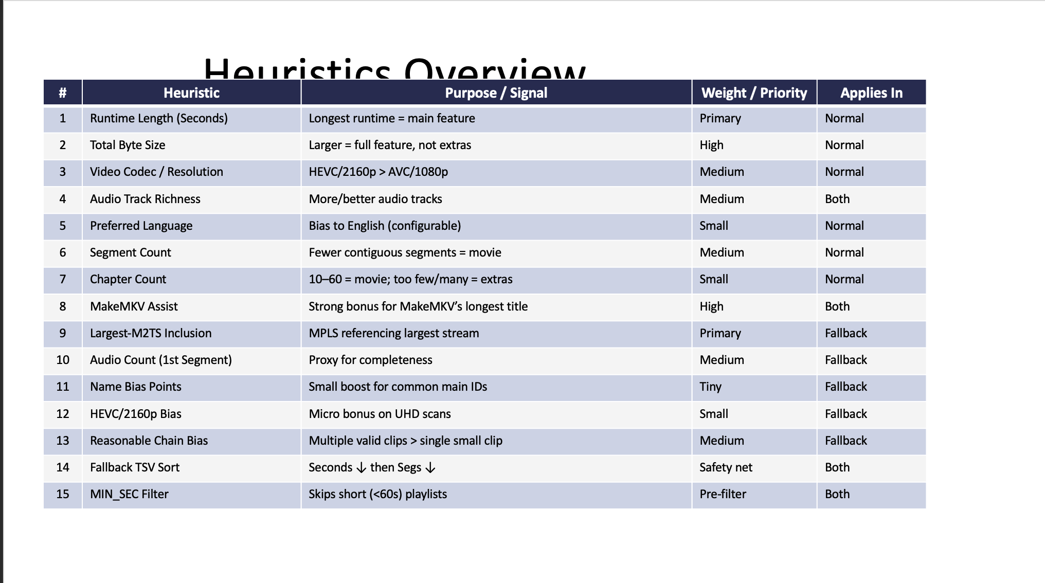 heuristics overview