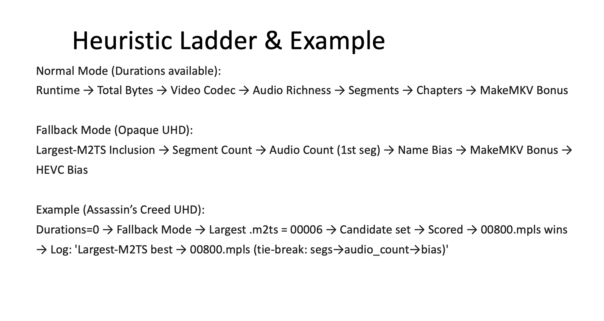 heuristic ladder and example